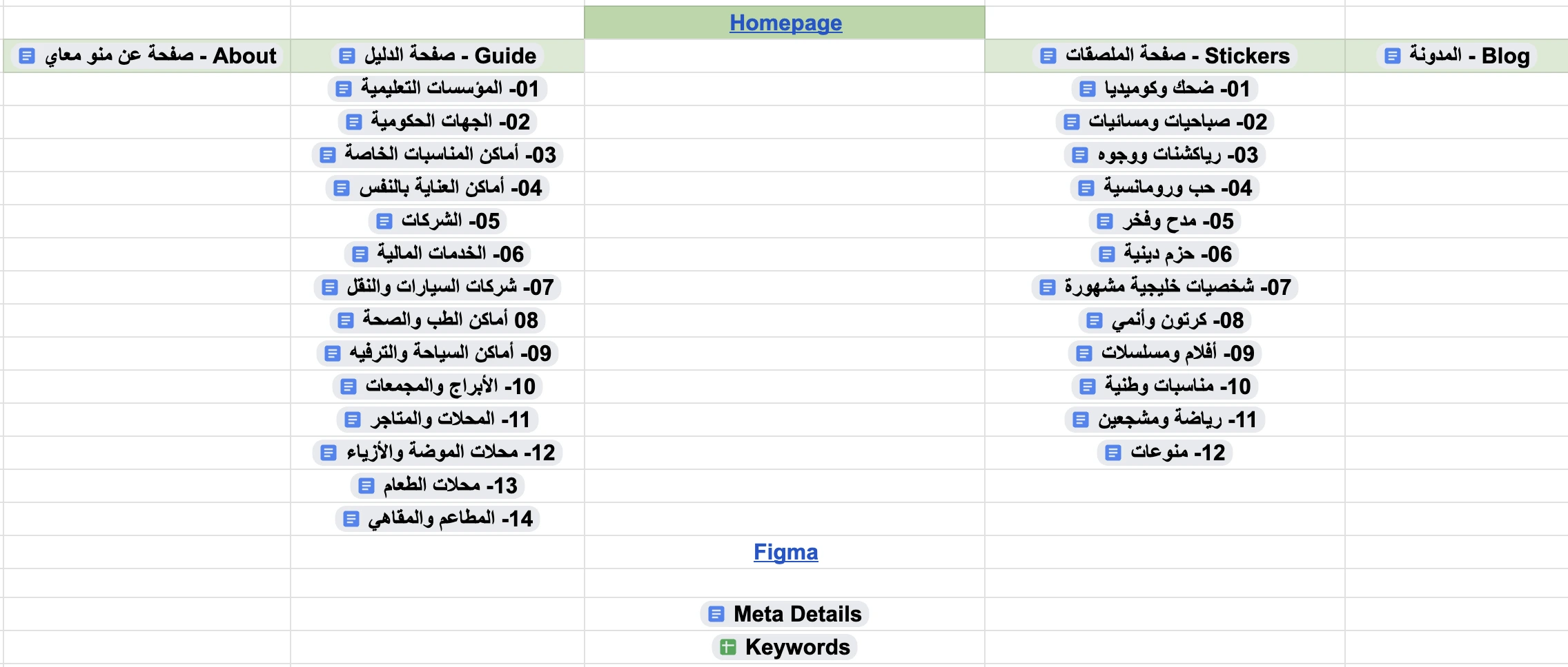 تقسيم بنية موقع إلكتروني وفق معايير سيو | وكالو وودريان لاستشارات المحتوى والسيو