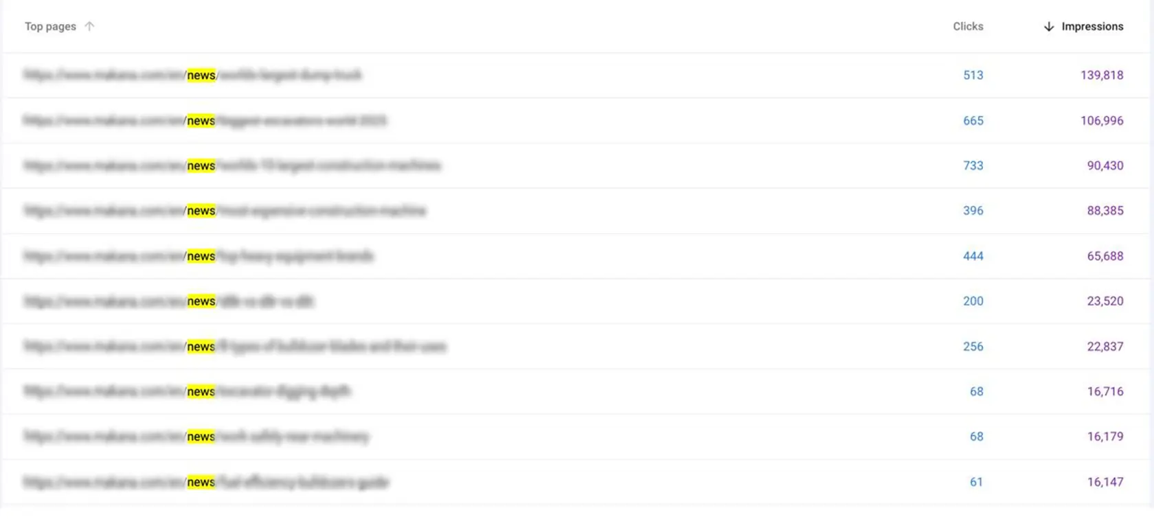 نتائج مقالات وورديان على GSC | وكالة وورديان لاستشارات المحتوى والسيو