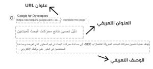 طريقة عرض المواقع ضمن نتائج البحث، وتُظهر عنوان الصفحة والعنوان التعريفي والوصف التعريفي