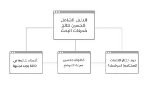 مثال عن الفكرة الرئيسة "Pillar" والموضوعات الفرعية "Clusters"
