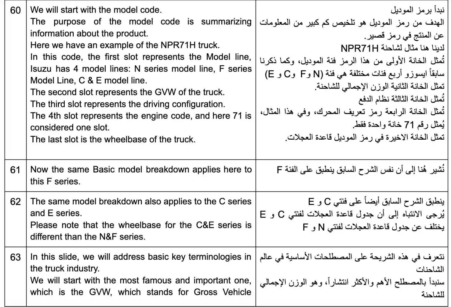 نموذج ترجمة لعميل - شركة إيسوزو