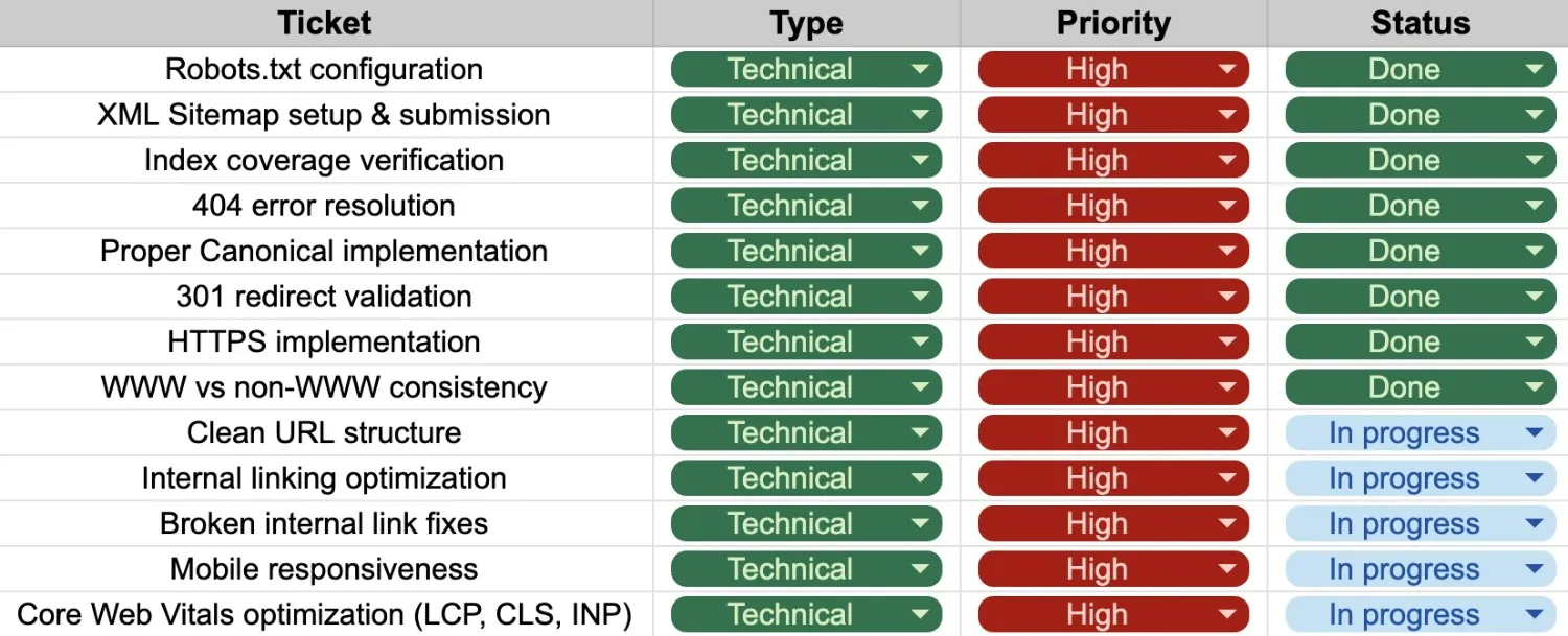 نموذج تحسين سيو تقني Technical SEO - وورديان