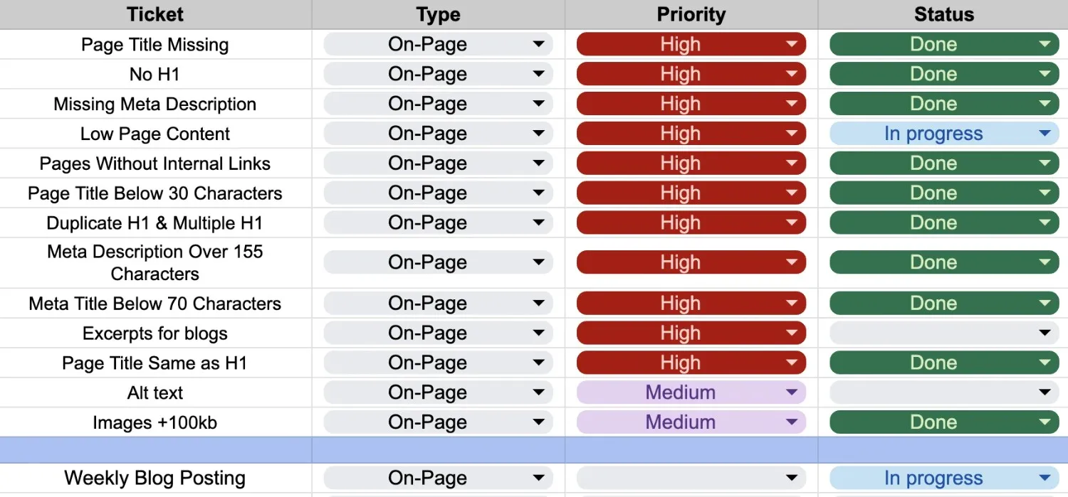 خطة تحسين سيو داخلي On-Page SEO | وكالة وودريان لاستشارات المحتوى والسيو