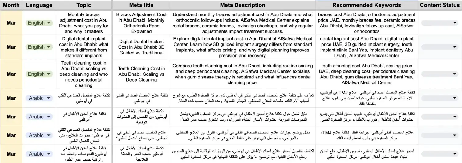 خطة مقالات لتحسين سيو الداخلي On-Page SEO | وكالة وودريان لاستشارات المحتوى والسيو